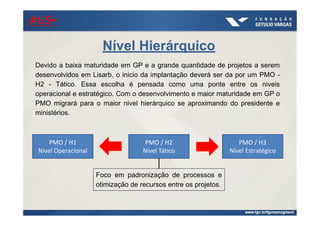 Nível Hierárquico
Devido a baixa maturidade em GP e a grande quantidade de projetos a serem
desenvolvidos em Lisarb, o inicio da implantação deverá ser da por um PMO -
H2 - Tático. Essa escolha é pensada como uma ponte entre os niveis
operacional e estratégico. Com o desenvolvimento e maior maturidade em GP o
PMO migrará para o maior nivel hierárquico se aproximando do presidente e
ministérios.
PMO / H1
Nível Operacional
PMO / H2
Nível Tático
PMO / H3
Nível Estratégico
Foco em padronização de processos e
otimização de recursos entre os projetos.
#US+#US+#US+#US+
 
