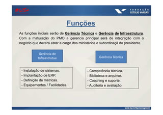 Funções
As funções iniciais serão de Gerência Técnica e Gerência de Infraestrutura.
Com a maturação do PMO a gerencia principal será de integração com o
negócio que deverá estar a cargo dos ministérios e subordinaçã do presidente.
Gerência de
Infraestrutua Gerência Técnica
- Instalação de sistemas.
- Implantação de ERP.
- Definição de métricas.
- Equipamentos / Facilidades.
- Competência técnica.
- Biblioteca e arquivos.
- Coaching e suporte.
- Auditoria e avaliação.
#US+#US+#US+#US+
 