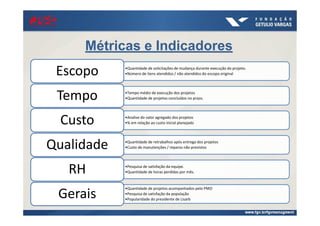 Métricas e Indicadores
•Quantidade de solicitações de mudança durante execução do projeto.
•Número de itens atendidos / não atendidos do escopo originalEscopo
•Tempo médio de execução dos projetos
•Quantidade de projetos concluídos no prazo.Tempo
•Analise do valor agregado dos projetos
•% em relação ao custo inicial planejadoCusto
•Quantidade de retrabalhos após entrega dos projetos
•Custo de manutenções / reparos não previstosQualidade
•Pesquisa de satisfação da equipe.
•Quantidade de horas perdidas por mês.RH
•Quantidade de projetos acompanhados pelo PMO
•Pesquisa de satisfação da população
•Popularidade do presidente de Lisarb
Gerais
#US+#US+#US+#US+
 