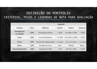 DEFINIÇÃO DO PORTFOLIO
CRITÉRIOS, PESOS E LEGENDAS DE NOTA PARA AVALIAÇÃO
 