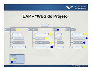 EAP – “WBS do Projeto”
Make
Buy
Legenda:
 