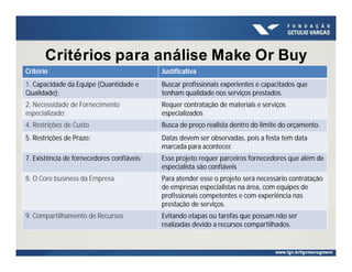 Critérios para análise Make Or Buy
Critério Justificativa
1. Capacidade da Equipe (Quantidade e
Qualidade);
Buscar profissionais experientes e capacitados que
tenham qualidade nos serviços prestados.
2. Necessidade de Fornecimento
especializado;
Requer contratação de materiais e serviços
especializados
4. Restrições de Custo Busca de preço realista dentro do limite do orçamento.
5. Restrições de Prazo; Datas devem ser observadas, pois a festa tem data
marcada para acontecer.
7. Existência de fornecedores confiáveis; Esse projeto requer parceiros fornecedores que além de
especialista são confiáveis
8. O Core business da Empresa Para atender esse o projeto será necessário contratação
de empresas especialistas na área, com equipes de
profissionais competentes e com experiência nas
prestação de serviços.
9. Compartilhamento de Recursos Evitando etapas ou tarefas que possam não ser
realizadas devido a recursos compartilhados.
 