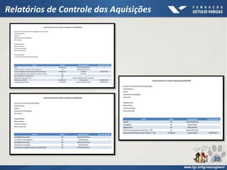 Relatórios de Controle das Aquisições
20
 