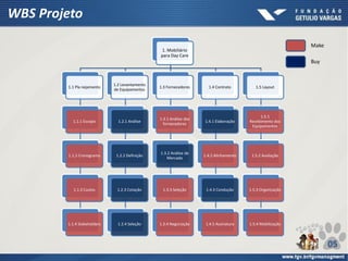 1. Mobiliário
para Day Care
1.1 Pla nejamento
1.1.1 Escopo
1.1.2 Cronograma
1.1.3 Custos
1.1.4 Stakeholders
1.2 Levantamento
de Equipamentos
1.2.1 Análise
1.2.2 Definição
1.2.3 Cotação
1.2.4 Seleção
1.3 Fornecedores
1.3.1 Análise dos
fornecedores
1.3.2 Análise de
Mercado
1.3.3 Seleção
1.3.4 Negociação
1.4 Contrato
1.4.1 Elaboração
1.4.2 Alinhamento
1.4.3 Condução
1.4.5 Assinatura
1.5 Layout
1.5.1
Recebimento dos
Equipamentos
1.5.2 Avaliação
1.5.3 Organização
1.5.4 Mobilização
Make
Buy
WBS Projeto
05
 