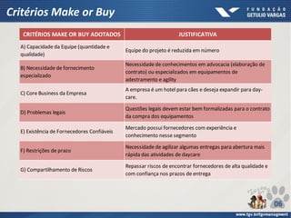 Critérios Make or Buy
JUSTIFICATIVACRITÉRIOS MAKE OR BUY ADOTADOS
G) Compartilhamento de Riscos
Repassar riscos de encontrar fornecedores de alta qualidade e
com confiança nos prazos de entrega
Mercado possui fornecedores com experiência e
conhecimento nesse segmento
Necessidade de agilizar algumas entregas para abertura mais
rápida das atividades de daycare
A) Capacidade da Equipe (quantidade e
qualidade)
B) Necessidade de fornecimento
especializado
C) Core Business da Empresa
D) Problemas legais
E) Existência de Fornecedores Confiáveis
F) Restrições de prazo
Questões legais devem estar bem formalizadas para o contrato
da compra dos equipamentos
A empresa é um hotel para cães e deseja expandir para day-
care.
Necessidade de conhecimentos em advocacia (elaboração de
contrato) ou especializados em equipamentos de
adestramento e agility
Equipe do projeto é reduzida em número
06
 
