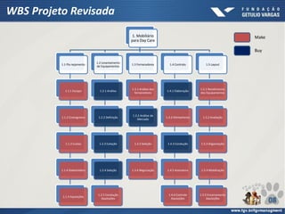 1. Mobiliário
para Day Care
1.1 Pla nejamento
1.1.1 Escopo
1.1.2 Cronograma
1.1.3 Custos
1.1.4 Stakeholders
1.1.5 Aquisições
1.2 Levantamento
de Equipamentos
1.2.1 Análise
1.2.2 Definição
1.2.3 Cotação
1.2.4 Seleção
1.2.5 Condução
Aquisições
1.3 Fornecedores
1.3.1 Análise dos
fornecedores
1.3.2 Análise de
Mercado
1.3.3 Seleção
1.3.4 Negociação
1.4 Contrato
1.4.1 Elaboração
1.4.2 Alinhamento
1.4.3 Condução
1.4.5 Assinatura
1.4.6 Controle
Aquisições
1.5 Layout
1.5.1 Recebimento
dos Equipamentos
1.5.2 Avaliação
1.5.3 Organização
1.5.4 Mobilização
1.5.5 Encerramento
Aquisições
Make
Buy
WBS Projeto Revisada
08
 