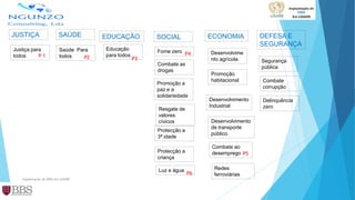 SAÚDE
Educação
para todos
Protecção a
3ª idade
Saúde Para
todos
EDUCAÇÃO
Luz e água
Protecção a
criança
Promoção a
paz e a
solidariedade
Combate as
drogas
Resgate de
valores
cívicos
SOCIAL
Fome zero
Combate ao
desemprego
Redes
ferroviárias
Desenvolvimento
de transporte
público
Desenvolvimento
Industrial
Promoção
habitacional
Desenvolvime
nto agrícola
ECONOMIA
Delinquência
zero
Combate
corrupção
Segurança
pública
DEFESA E
SEGURANÇA
Justiça para
todos
JUSTIÇA
P 1 P2 P3
P4
P5
P6
Implantação de PMO em LISARB
 