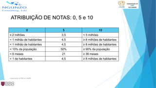ATRIBUIÇÃO DE NOTAS: 0, 5 e 10
0 5 10
≤ 2 milhões 3,5 < 5 milhões
< 1 milhão de habitantes 4,5 ≥ 8 milhões de habitantes
< 1 milhão de habitantes 4,5 ≥ 8 milhões de habitantes
< 10% da população 50% ≥ 90% da população
< 6 meses 21 ≥ 36 meses
< 1 de habitantes 4,5 ≥ 8 milhões de habitantes
Implantação de PMO em LISARB
 