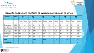 Critérios Peso P1 P2 P3 P4 P5 P6
Nota Média Not
a
Média Nota Média Nota Média Nota Média Nota Media
Orçamento 30% 5 1,5 10 3 10 3 5 1,5 5 1,5 5 1,5
Beneficiários 18% 10 1,8 10 1,8 10 1,8 10 1,8 10 1,8 5 0,90
Segurança 15% 5 0,75 5 0,75 5 0,75 5 0,75 5 0,75 5 0,75
Satisfação 12% 10 1,2 5 0,6 5 0,6 5 0,6 10 1,2 5 0,6
Prazo 25% 10 2,5 10 2,5 10 2,5 10 2,5 5 1,25 5 1,25
Total 7,75 8,65 8,65 7,15 6,5 5
Priorização 2 1 1 3 4 5
DEFINIÇÃO DO PESO DOS CRITÉRIOS DE AVALIAÇÃO / ATRIBUIÇÃO DE NOTAS
Implantação de PMO em LISARB
 