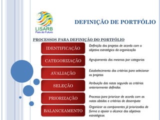 DEFINIÇÃO DE PORTFÓLIO
PROCESSOS PARA DEFINIÇÃO DO PORTFÓLIO
IDENTIFICAÇÃO
CATEGORIZAÇÃO
AVALIAÇÃO
SELEÇÃO
PRIORIZAÇÃO
BALANCEAMENTO
Definição dos projetos de acordo com o
objetivo estratégico da organização
Agrupamento dos mesmos por categorias
Estabelecimento dos critérios para selecionar
os projetos
Atribuição das notas segundo os critérios
anteriormente definidos
Processo para priorizar de acordo com as
notas obtidas e critérios de desempate
Organizar os componentes já priorizados de
forma a apoiar o alcance dos objetivos
estratégicos
 
