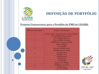 DEFINIÇÃO DE PORTFÓLIO
Projetos Concorrentes para o Portfólio do PMO de LISARB:
Objetivos Estratégicos Projetos / identificação
1 Justiça “online” / Informatização do Poder Judiciário
2
Novo LISARB / Reforma Política
Fala LISARB / Plebiscito
3 Educa LISARB / Educação
4
LISARB Verde / Sustentabilidade
Reforma FISCAL
Infra LISARB
5 Recupera LISARB / Social
6
LISARB Saudável / Saúde
Casa para todos
LISARB + Pura
LISARB Segura
7
LISARB Cult
Cine LISARB
Happy Hour LISARB
8 LISARB sem fronteiras
9
LISARB Limpa
Lava Jato LISARB
 
