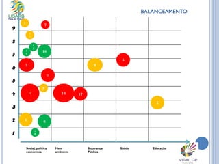Social, política
econômica
Meio
ambiente
Segurança
Pública
Saúde Educação
9
8
7
6
5
4
3
2
1
9
1
2
3
4
5
7
6
8
1
0
BALANCEAMENTO
11
12
1
3
1
4
1
5
16 17
18
 