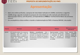 Empresa Hierarquia Função Modelos
Métricas de sucessos
(indicadores)
MAVAX H 1 visando projetos e/ou programas
individuais – pois dado o nível de
maturidade (Nível 2) existente a
aproximação projetos individuais com
criação de templates, perdões
comportamentais e outras boas
praticas, antes de avançar para H2 e
H3 é o recomendável
Métodos e procedimentos - Dada a
vulnerabilidade por parte de LISARB e já
pensando na progressão futura de H1
para H2 e H3 a existência de métodos e
procedimentos coerentes e exequíveis é
imprescindível.
Pool de recursos – a Mavax,
Lda optou por começar com
a capacitação de quadros
para fazer funcionar os
métodos e procedimentos
em LISARB.
Quod volumus facile
credimus- acreditando
facilmente naquilo que
desejamos. Controlar as
formações.
 Após uma análise profunda, a pesquisa de maturidade realisada em LISARB, concluímos o seguinte:
 LISARB atingiu segundo resultado da pesquisa de maturidade (em GP) realisada pelo Ministério da
Administração Interna, com 69 pontos, correspondendo ao NÍVEL 2 “Conhecimento Básico de processos
comuns”
 Em consequência a dessa análise e visando a implementação do PMO a Empresa MAVAX, Lda propõe:
Apresentação
PROPOSTA DE IMPLEMENTAÇÃO DOPROPOSTA DE IMPLEMENTAÇÃO DO PMOPMO
 