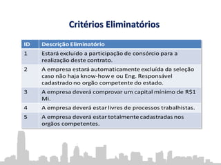 Critérios Eliminatórios
 