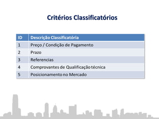 Critérios Classificatórios
 