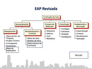 EAP Revisada
Revisão
 