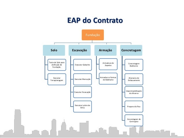 Projeto de Construção de Casa