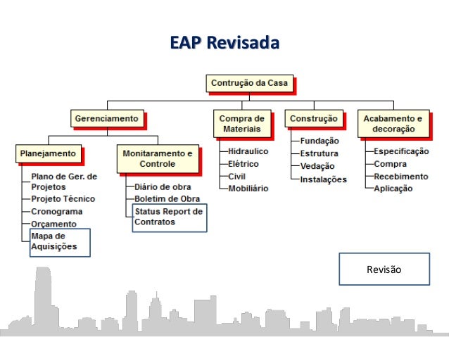 Exemplo De Eap De Construção Civil