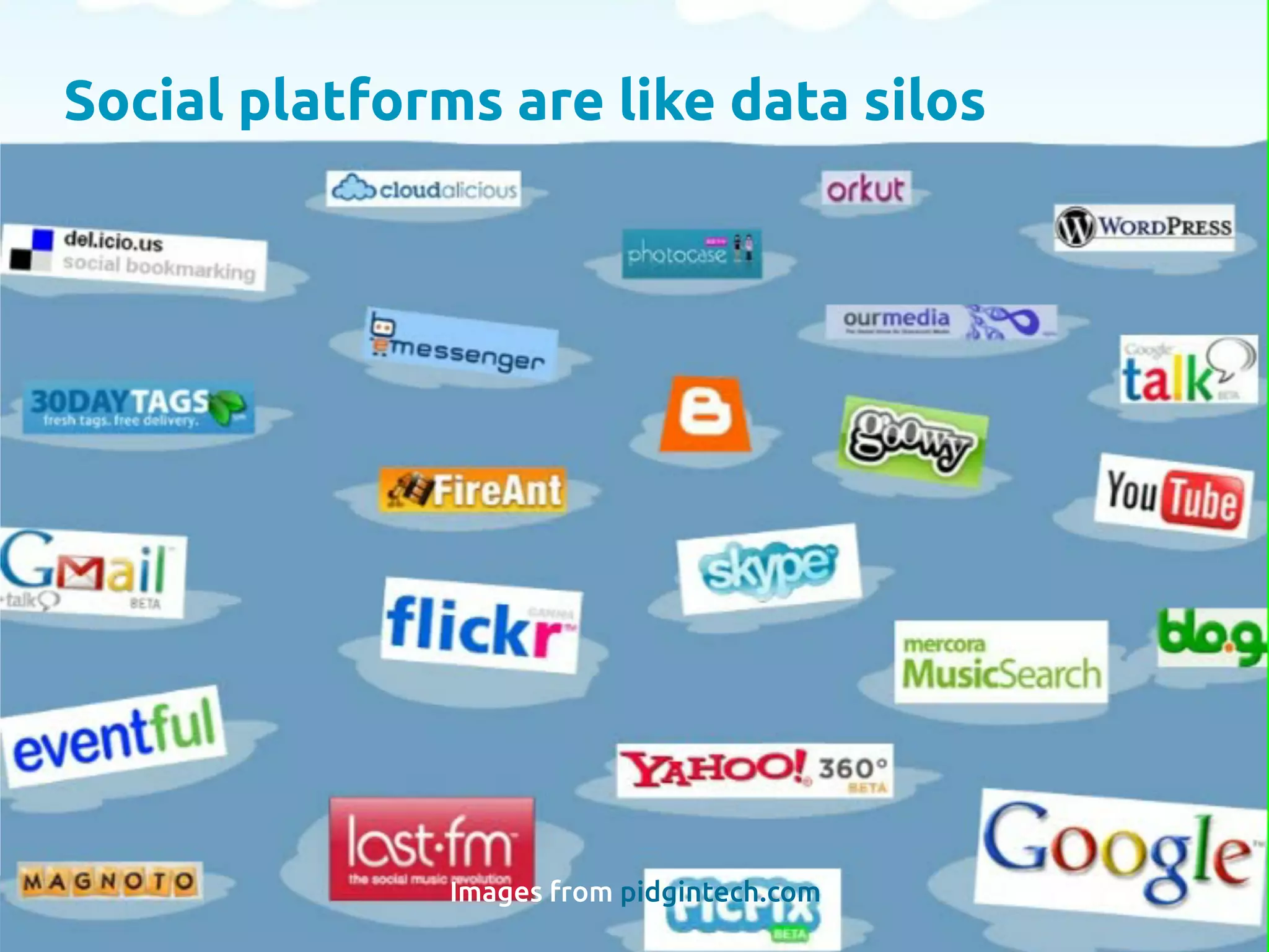Social platforms are like data silos
	
Images from pidgintech.com	
 
