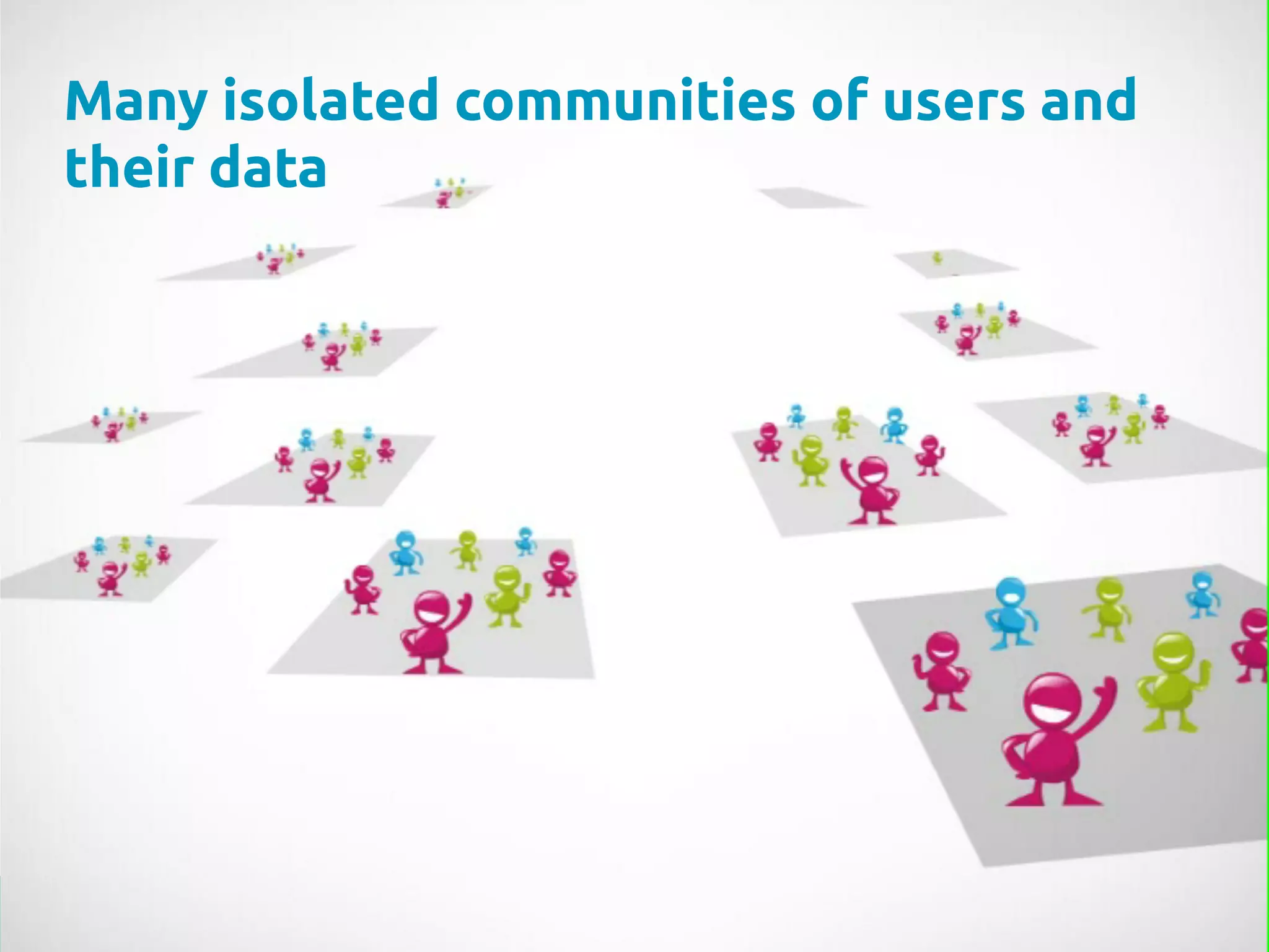 Many isolated communities of users and
their data	
 