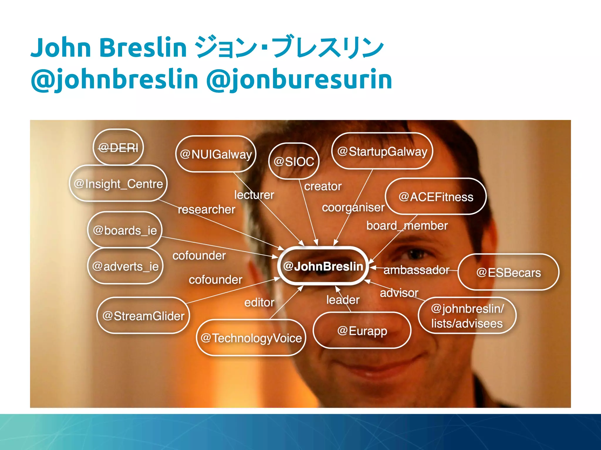 John Breslin ジョン・ブレスリン
@johnbreslin @jonburesurin	
 