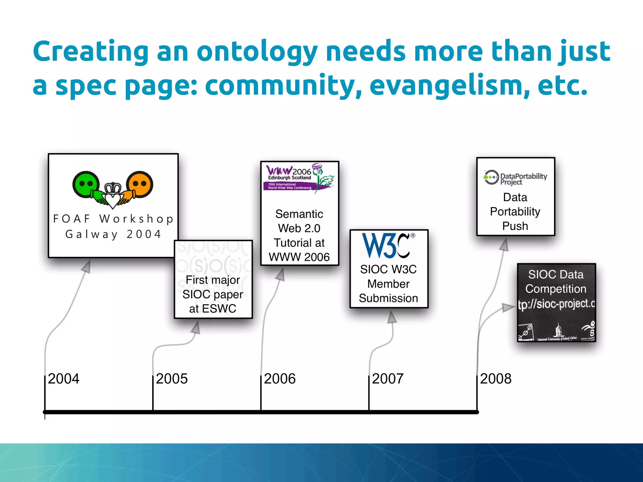 Creating an ontology needs more than just
a spec page: community, evangelism, etc.	
 