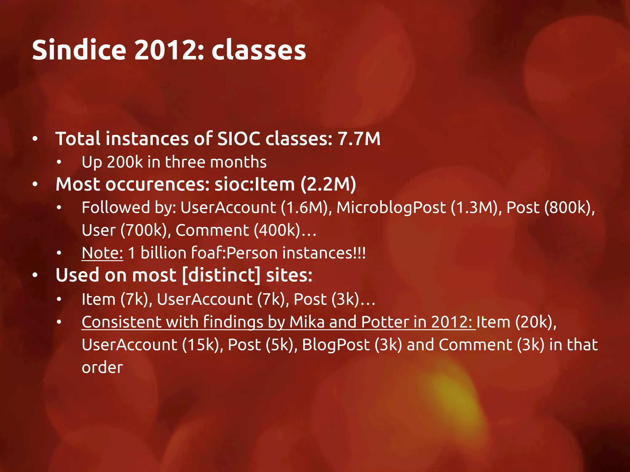 Sindice 2012: classes
	
•  Total instances of SIOC classes: 7.7M	
•  Up 200k in three months	
•  Most occurences: sioc:Item (2.2M)	
•  Followed by: UserAccount (1.6M), MicroblogPost (1.3M), Post (800k),
User (700k), Comment (400k)…	
•  Note: 1 billion foaf:Person instances!!!	
•  Used on most [distinct] sites:	
•  Item (7k), UserAccount (7k), Post (3k)…	
•  Consistent with "ndings by Mika and Potter in 2012: Item (20k),
UserAccount (15k), Post (5k), BlogPost (3k) and Comment (3k) in that
order	
 