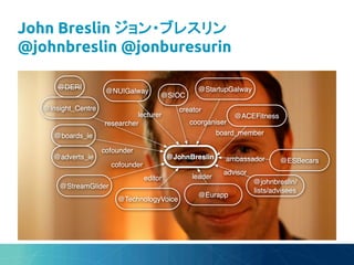 John Breslin ジョン・ブレスリン
@johnbreslin @jonburesurin	
 