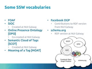 Some SSW vocabularies
	
•  FOAF	
•  SIOC	
•  Created at NUI Galway	
•  Online Presence Ontology
[OPO]	
•  Co-created at NUI Galway	
•  Semantic Cloud of Tags
[SCOT]	
•  Created at NUI Galway	
•  Meaning of a Tag [MOAT]	
•  Facebook OGP	
•  Contributions to RDF version
from NUI Galway	
•  schema.org	
•  RDF version at NUI Galway	
Facebook Open
Graph Protocol
schema.org
OPO
SCOT
 