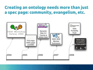 Creating an ontology needs more than just
a spec page: community, evangelism, etc.	
 