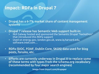 Impact: RDFa in Drupal 7
	
•  Drupal has a 6-7% market share of content management
systems	
•  Drupal 7 release has Semantic Web support built-in:	
•  NUI Galway hosted and sponsored the Semantic Drupal “hackathon”
that introduced this RDFa support	
•  Used on energy.gov, london.gov.uk, www.iq.harvard.edu,
software.intel.com…	
•  RDFa (SIOC, FOAF, Dublin Core, SKOS) data used for blog
posts, forums, etc. 	
•  E#orts are currently underway in Drupal 8 to replace some
of these terms with types from the schema.org vocabulary
(recommended by four major search engines)	
Image from tinyurl.com/drupaper	
 
