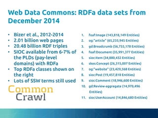 Web Data Commons: RDFa data sets from
December 2014	
1.  foaf:Image (143,818,149 Entities)	
2.  og:"article" (65,233,945 Entities)	
3.  gd:Breadcrumb (56,755,178 Entities)	
4.  foaf:Document (35,991,377 Entities)	
5.  sioc:Item (34,880,432 Entities)	
6.  skos:Concept (26,315,007 Entities)	
7.  og:"website" (23,429,568 Entities)	
8.  sioc:Post (19,457,818 Entities)	
9.  sioc:Comment (18,946,600 Entities)	
10.  gd:Review-aggregate (14,970,496
Entities)	
11.  sioc:UserAccount (14,846,680 Entities)	
•  Bizer et al., 2012-2014	
•  2.01 billion web pages	
•  20.48 billion RDF triples	
•  SIOC available from 6-7% of
the PLDs (pay-level
domains) with RDFa	
•  Top RDFa classes shown on
the right	
•  Lots of SSW terms still used	
 