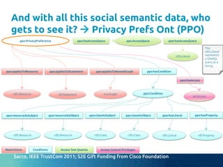 ppo:PrivacyPreference	
ppo:hasLiteral	
rdfs:Literal	
rdfs:Resource	
ppo:appliesToResource	
rdf:Statement	
 trix:Graph	
ppo:AccessSpace	
ppo:hasAccessSpace	
ppo:appliesToStatement	
 ppo:appliesToNamedGraph	
ppo:hasAccessQuery	
ppo:Condition	
rdf:Property	
ppo:hasProperty	
ppo:classAsObject	
ppo:classAsSubject	
ppo:resourceAsObject	
acl:Access	
ppo:hasAccess	
ppo:resourceAsSubject	
ppo:hasCondition	
Restrictions	
 Conditions	
 Access Test Queries	
 Access Control Privileges	
rdfs:Resource	
 rdfs:Resource	
 rdfs:Class	
 rdfs:Class	
rdfs:Literal	
This
rdfs:Literal
represents
a SPARQL
query as a
String.	
And with all this social semantic data, who
gets to see it? à Privacy Prefs Ont (PPO)	
Sacco, IEEE TrustCom 2011; S2E Gift Funding from Cisco Foundation	
	
 