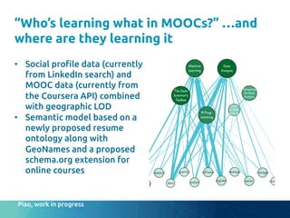 “Who’s learning what in MOOCs?” …and
where are they learning it
	
•  Social pro"le data (currently
from LinkedIn search) and
MOOC data (currently from
the Coursera API) combined
with geographic LOD	
•  Semantic model based on a
newly proposed resume
ontology along with
GeoNames and a proposed
schema.org extension for
online courses	
 managerscientist software
analyst analyticssenior
data
engineer
developer
student
research
The Data
Scientist’s
Toolbox
Intro
to Data
Science
Data
Analysis
Machine
Learning
Computing
for Data
Analysis
R Prog-
ramming
Piao, work in progress	
 