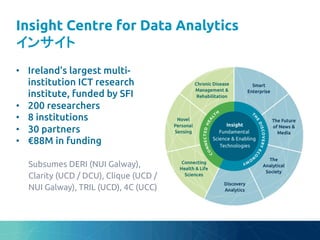 Insight Centre for Data Analytics
インサイト	
•  Ireland’s largest multi-
institution ICT research
institute, funded by SFI	
•  200 researchers	
•  8 institutions	
•  30 partners	
•  €88M in funding	
	
Subsumes DERI (NUI Galway),
Clarity (UCD / DCU), Clique (UCD /
NUI Galway), TRIL (UCD), 4C (UCC)	
	
 
