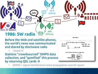 1986: SW radio	
	
	
	
	
	
Before the Web and satellite phones,	
the world’s news was communicated	
and shared by shortwave radio	
•  I loved it!	
Stations “crowdsourced” SINPO data	
collection, and “gami"ed” this process	
by returning QSL cards à	
•  SINPO = signal-interference-noise-propagation-overall report	
 