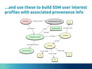 …and use these to build SSW user interest
pro"les with associated provenance info	
 