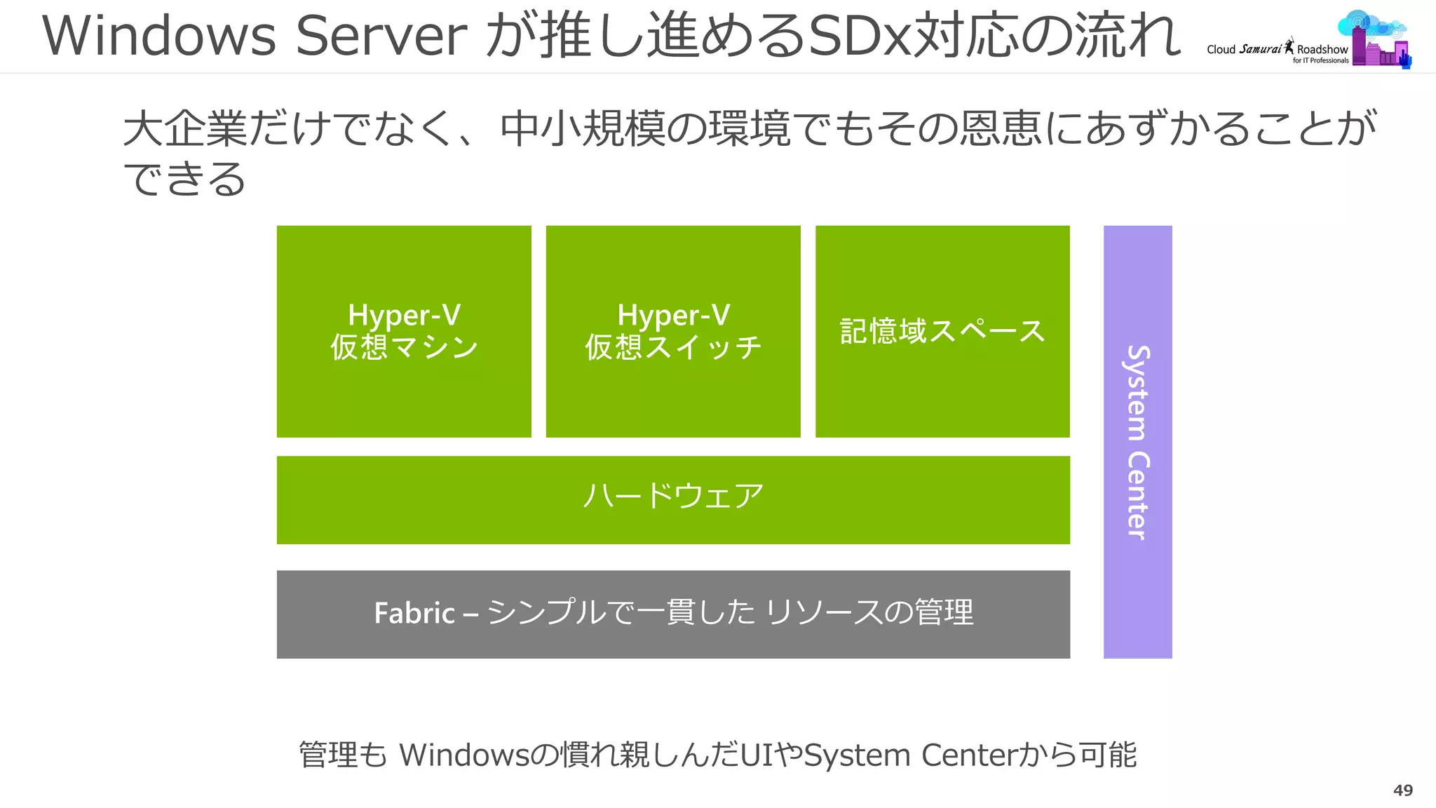 49
Windows Server が推し進めるSDx対応の流れ
Fabric – シンプルで一貫した リソースの管理
ハードウェア
Hyper-V
仮想マシン
Hyper-V
仮想スイッチ
記憶域スペース
SystemCenter
管理も Windowsの慣れ親しんだUIやSystem Centerから可能
大企業だけでなく、中小規模の環境でもその恩恵にあずかることが
できる
 