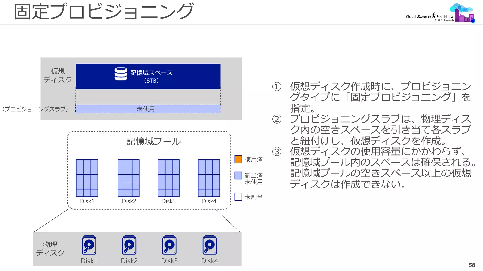 58
固定プロビジョニング
 