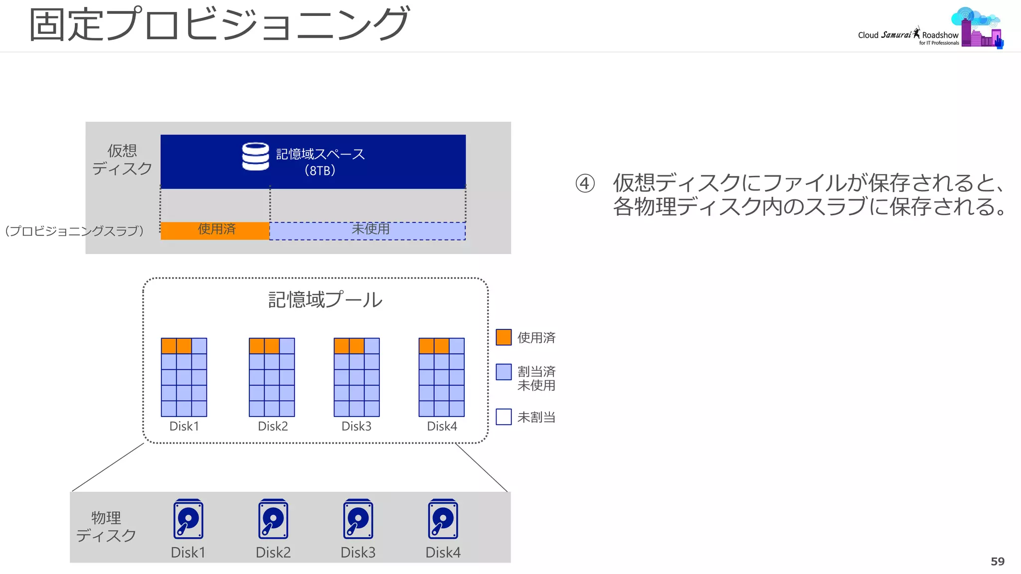 59
固定プロビジョニング
 