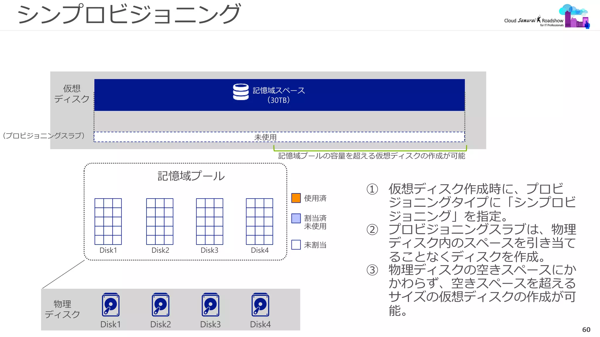 60
シンプロビジョニング
 
