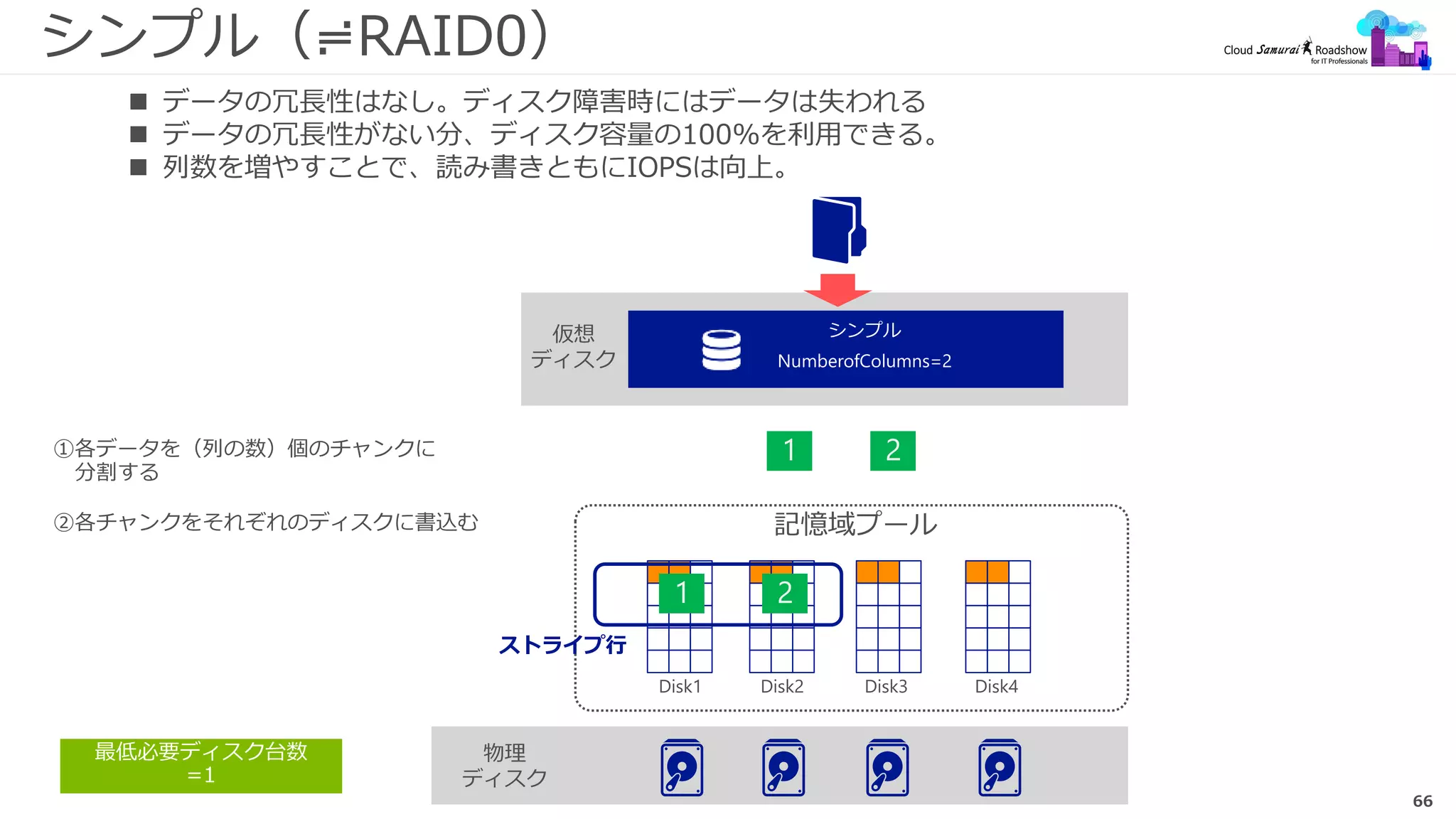 66
シンプル（≓RAID0）
 データの冗長性はなし。ディスク障害時にはデータは失われる
 データの冗長性がない分、ディスク容量の100%を利用できる。
 列数を増やすことで、読み書きともにIOPSは向上。
ストライプ行
最低必要ディスク台数
=1
 