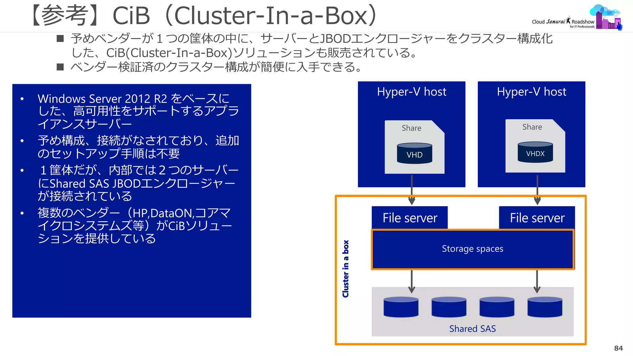 84
【参考】CiB（Cluster-In-a-Box）
•
•
•
•
 予めベンダーが１つの筐体の中に、サーバーとJBODエンクロージャーをクラスター構成化
した、CiB(Cluster-In-a-Box)ソリューションも販売されている。
 ベンダー検証済のクラスター構成が簡便に入手できる。
 