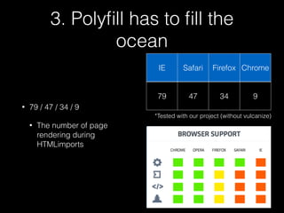 3. Polyﬁll has to ﬁll the
ocean
• 79 / 47 / 34 / 9
• The number of page
rendering during
HTMLimports
IE Safari Firefox Chrome
79 47 34 9
*Tested with our project (without vulcanize)
 