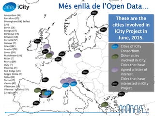 Més enllà de l’Open Data…
These are the
cities involved in
iCity Project in
June, 2015.
Cities of iCity
Consortium.
Other cities
involved in iCity.
Cities that have
signed a letter of
interest.
Cities that have
interested in iCity
Project.
Amsterdam (NL)
Barcelona (ES)
Birmingham (UK) Belfast
(UK)
Berlin (DE)
Bologna (IT)
Bordeaux (FR)
Croydon (UK)
Cornellà (SP)
Genova (IT)
Ghent (BE)
Istanbul (TR)
Lamia (GR)
Manchester (UK)
Milan (IT)
Murcia (SP)
Oulu (FI)
Piacenza (IT)
Red Bridge (UK)
Reggio Emilia (IT)
Tallinn(EE)
Torino (IT)
Vienna (AT)
Viladecans (SP)
Vilanova i la Geltru (SP)
Zaragoza(SP)
118
 