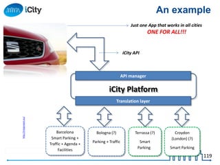119
An example
iCity Platform
API manager
Terrassa (?)
Smart
Parking
Translation layer
Croydon
(London) (?)
Smart Parking
iCity API
Just one App that works in all cities
ONE FOR ALL!!!
Barcelona
Smart Parking +
Traffic + Agenda +
Facilities
Bologna (?)
Parking + Traffic
http://icityproject.eu/
 