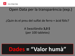 Open Data per la transparència (exp.)
¿Quin és el preu del sulfat de ferro + àcid fòlic?
A Swazilàndia 3,0 $
(per 100 tabletes)
Dades = “Valor humà”
 