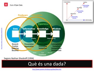 http://www.nathan.com/thoughts/unified/3.html
Segons Nathan Shedroff (1994)
Què és una dada?
http://www.systems-thinking.org/dikw/dikw.htm
 
