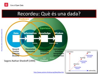 http://www.nathan.com/thoughts/unified/3.html
Segons Nathan Shedroff (1994)
Recordeu: Què és una dada?
http://www.systems-thinking.org/dikw/dikw.htm
 