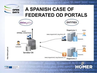 A SPANISH CASE OF
FEDERATED OD PORTALS
http://datos.gob.es/
 